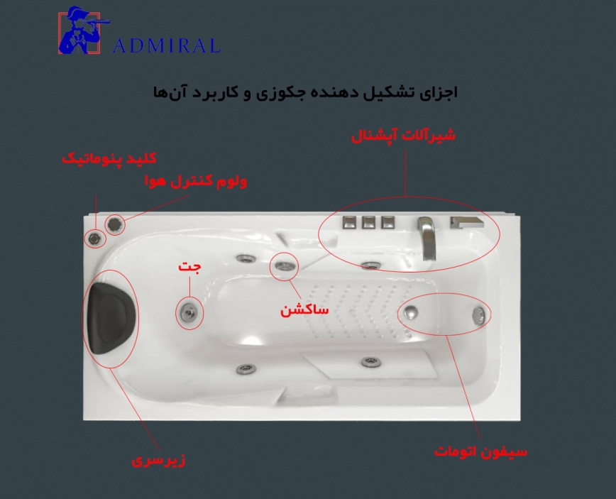 اجزای تشکیل دهنده جکوزی