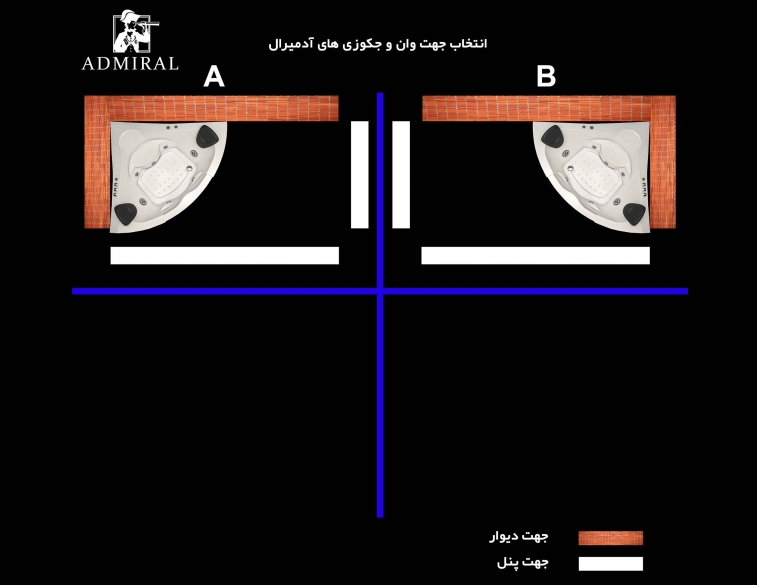  کنج‌بندی